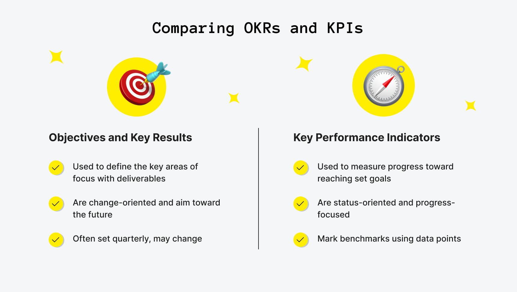OKR vs KPI Differences and Examples for Startups(03)